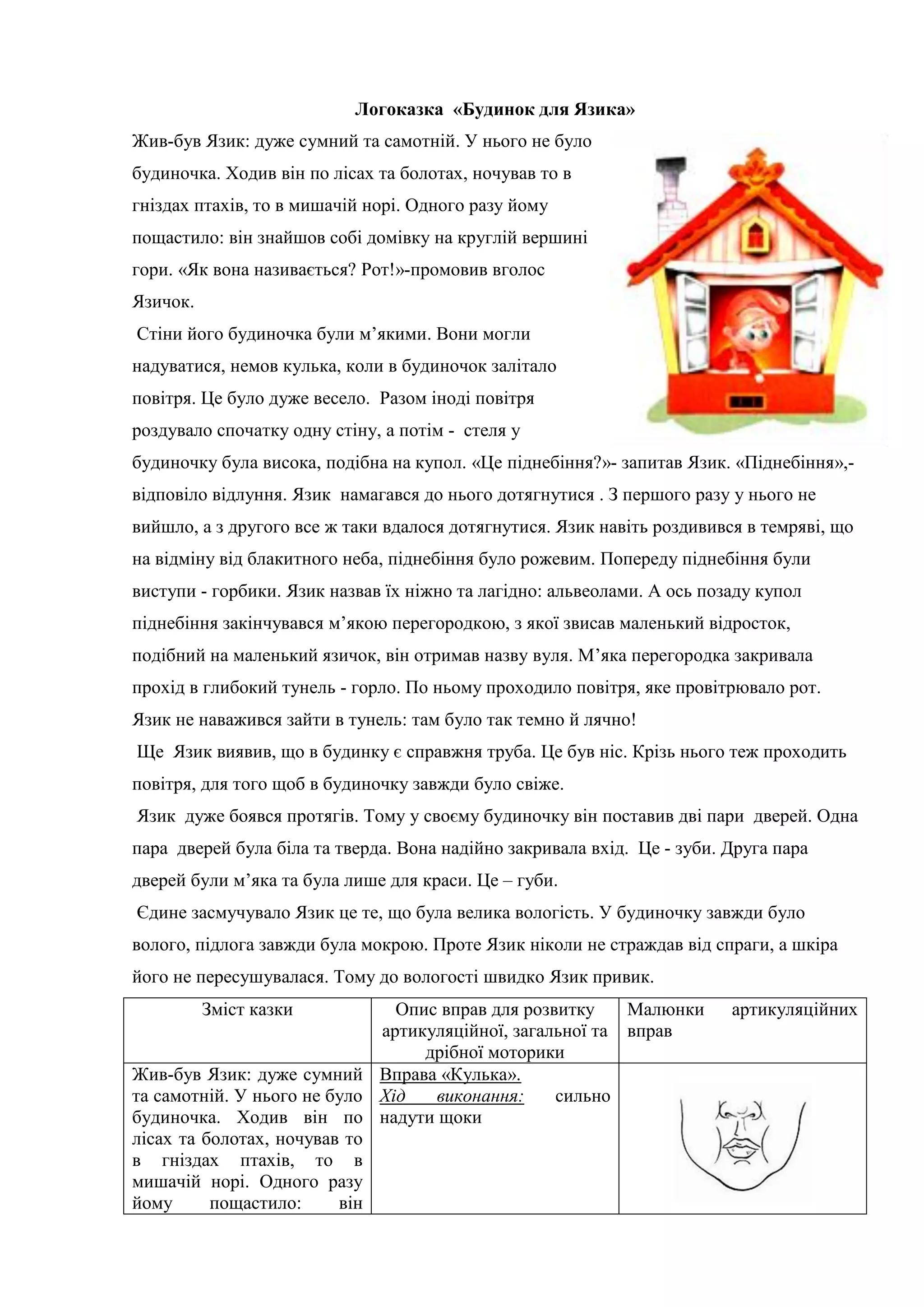Логоказка «Будинок для Язика»
Жив-був Язик: дуже сумний та самотній. У нього не було
будиночка. Ходив він по лісах та болотах, ночував то в
гніздах птахів, то в мишачій норі. Одного разу йому
пощастило: він знайшов собі домівку на круглій вершині
гори. «Як вона називається? Рот!»-промовив вголос
Язичок.
Стіни його будиночка були м’якими. Вони могли
надуватися, немов кулька, коли в будиночок залітало
повітря. Це було дуже весело. Разом іноді повітря
роздувало спочатку одну стіну, а потім - стеля у
будиночку була висока, подібна на купол. «Це піднебіння?»- запитав Язик. «Піднебіння»,-
відповіло відлуння. Язик намагався до нього дотягнутися . З першого разу у нього не
вийшло, а з другого все ж таки вдалося дотягнутися. Язик навіть роздивився в темряві, що
на відміну від блакитного неба, піднебіння було рожевим. Попереду піднебіння були
виступи - горбики. Язик назвав їх ніжно та лагідно: альвеолами. А ось позаду купол
піднебіння закінчувався м’якою перегородкою, з якої звисав маленький відросток,
подібний на маленький язичок, він отримав назву вуля. М’яка перегородка закривала
прохід в глибокий тунель - горло. По ньому проходило повітря, яке провітрювало рот.
Язик не наважився зайти в тунель: там було так темно й лячно!
Ще Язик виявив, що в будинку є справжня труба. Це був ніс. Крізь нього теж проходить
повітря, для того щоб в будиночку завжди було свіже.
Язик дуже боявся протягів. Тому у своєму будиночку він поставив дві пари дверей. Одна
пара дверей була біла та тверда. Вона надійно закривала вхід. Це - зуби. Друга пара
дверей були м’яка та була лише для краси. Це – губи.
Єдине засмучувало Язик це те, що була велика вологість. У будиночку завжди було
волого, підлога завжди була мокрою. Проте Язик ніколи не страждав від спраги, а шкіра
його не пересушувалася. Тому до вологості швидко Язик привик.
Зміст казки Опис вправ для розвитку
артикуляційної, загальної та
дрібної моторики
Малюнки артикуляційних
вправ
Жив-був Язик: дуже сумний
та самотній. У нього не було
будиночка. Ходив він по
лісах та болотах, ночував то
в гніздах птахів, то в
мишачій норі. Одного разу
йому пощастило: він
Вправа «Кулька».
Хід виконання: сильно
надути щоки
 