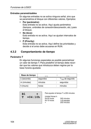 Funciones de LOGO!

Entradas parametrizables
        En algunas entradas no se activa ninguna señal, sino que
        se parametriza el bloque con diferentes valores. Ejemplos:
        S Par (parámetro):
           Esta entrada no se activa. Aquí ajusta parámetros
           (tiempos, umbrales de conexión/desconexión, etc.) para
           el bloque.
        S No (leva):
           Esta entrada no se activa. Aquí se ajustan intervalos de
           tiempo.
        S P (Priority):
           Esta entrada no se activa. Aquí define las prioridades y
           decide si el aviso debe acusarse en RUN.

4.3.2     Comportamiento de tiempo
Parámetro T
        En algunas funciones especiales es posible parametrizar
        un valor de tiempo T. Para predefinir el tiempo debe recor-
        dar que los valores que introduzca deben regirse por la
        base horaria ajustada:


           Base de tiempo           __                :             __
          s (seconds)       segundos              :       1/      de segundo
                                                            100

          m (minutes)       minutos               :       segundos
          h (hours)         horas                 :       minutos


                                    Para ajustar el tiempo T a 250 minutos:
           B1     +
                                    Unidad Horas h:
           T =04:10h                04:00 horas           240 minutos
                                    00:10 horas           +10 minutos
                                    =                     250 minutos




104                                                             LOGO! Manual
                                                              A5E00228594-01
 