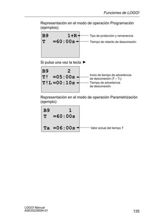 Funciones de LOGO!

         Representación en el modo de operación Programación
         (ejemplos):

          B9     1+R                 Tipo de protección y remanencia

          T =60:00s                  Tiempo de retardo de desconexión




         Si pulsa una vez la tecla

          B9       2
                                     Inicio de tiempo de advertencia
          T! =05:00s                 de desconexión (T – T!)
          T!L =00:10s                Tiempo de advertencia
                                     de desconexión


         Representación en el modo de operación Parametrización
         (ejemplo):

           B9     1
           T =60:00s

           Ta =06:00s                Valor actual del tiempo T




LOGO! Manual
A5E00228594-01                                                         135
 