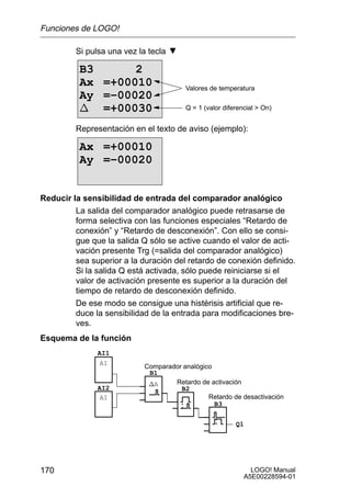 Funciones de LOGO!

         Si pulsa una vez la tecla

          B3      2
          Ax =+00010                    Valores de temperatura
          Ay =–00020
          n =+00030                     Q = 1 (valor diferencial  On)


         Representación en el texto de aviso (ejemplo):

          Ax =+00010
          Ay =–00020


Reducir la sensibilidad de entrada del comparador analógico
         La salida del comparador analógico puede retrasarse de
         forma selectiva con las funciones especiales “Retardo de
         conexión” y “Retardo de desconexión”. Con ello se consi-
         gue que la salida Q sólo se active cuando el valor de acti-
         vación presente Trg (=salida del comparador analógico)
         sea superior a la duración del retardo de conexión definido.
         Si la salida Q está activada, sólo puede reiniciarse si el
         valor de activación presente es superior a la duración del
         tiempo de retardo de desconexión definido.
         De ese modo se consigue una histérisis artificial que re-
         duce la sensibilidad de la entrada para modificaciones bre-
         ves.
Esquema de la función
               AI1
                AI
                            Comparador analógico
                             B1
                             nA     Retardo de activación
               AI2                    B2
                AI                             Retardo de desactivación
                                                 B3


                                                         Q1




170                                                           LOGO! Manual
                                                            A5E00228594-01
 