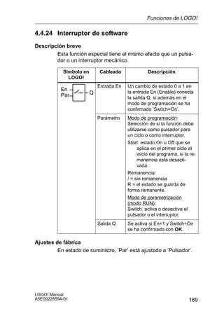 Funciones de LOGO!

4.4.24 Interruptor de software
Descripción breve
        Esta función especial tiene el mismo efecto que un pulsa-
        dor o un interruptor mecánico.

            Símbolo en       Cableado               Descripción
              LOGO!
                             Entrada En   Un cambio de estado 0 a 1 en
           En                             la entrada En (Enable) conecta
           Par           Q
                                          la salida Q, si además en el
                                          modo de programación se ha
                                          confirmado ’Switch=On’.
                             Parámetro    Modo de programación:
                                          Selección de si la función debe
                                          utilizarse como pulsador para
                                          un ciclo o como interruptor.
                                          Start: estado On u Off que se
                                              aplica en el primer ciclo al
                                              inicio del programa, si la re-
                                              manencia está desacti-
                                              vada.
                                          Remanencia:
                                          / = sin remanencia
                                          R = el estado se guarda de
                                          forma remanente.
                                          Modo de parametrización
                                          (modo RUN):
                                          Switch: activa o desactiva el
                                          pulsador o el interruptor.
                             Salida Q     Se activa si En=1 y Switch=On
                                          se ha confirmado con OK.

Ajustes de fábrica
         En estado de suministro, ’Par’ está ajustado a ’Pulsador’.




LOGO! Manual
A5E00228594-01                                                            189
 