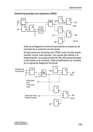 Aplicaciones

Control de puertas con esquema LOGO!

                                                  1
  I1                                         Q2
                                                               
  I2
                                  RS                  I4                Q1
  x
                                                                   Abrir
         1          
  I4                                              1
             x          T=
                        4                                      
                        s               I3                              Q2

                                                  1
                                             Q1                    Cerrar


         Este es el diagrama funcional equivalente al esquema de
         circuitos de la solución convencional.
         Si aprovecha las funciones de LOGO!, este circuito puede
         resultar mucho más sencillo. Con ayuda del retardo a la
         desactivación, se puede prescindir del relé autoenclavador
         y del retardo a la conexión. Esta simplificación se muestra
         en el siguiente diagrama funcional:

Detector de
                                             1
            I1                     Q2                  
movimiento
            I2                                                    Q1
            x                 x                                Abrir
                           10 s

             Interruptor
                             I4
             final
             Puerta ab-
             ierta
                                              1

                                                           
          Interruptor final I3                                     Q2
          Puerta cerrada                                       Cerrar
                                              1
                                   Q1




LOGO! Manual
A5E00228594-01                                                               235
 