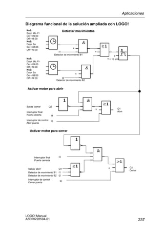 Aplicaciones

Diagrama funcional de la solución ampliada con LOGO!
No1:                                      Detectar movimientos
Day= Mo..Fr
On = 09:00
Off =18:00
No2:
Day= Sa
On = 08:00                                       x
Off =13:00
                                     I1                          x
                                 Detector de movimiento B1                 x
No1:                                                                 T = 10 s
Day= Mo..Fr
On = 09:00
Off =19:00
No2:
Day= Sa                                              x
On = 08:00
Off =14:00                             I2
                                  Detector de movimiento B2


 Activar motor para abrir




Salida ’cerrar’          Q2
                                                                 x              Q1
Interruptor final                                                               Abrir
Puerta abierta              I4
Interruptor de control      I5
Abrir puerta


   Activar motor para cerrar




        Interruptor final           I3
        Puerta cerrada


                                                                      x                 Q2
 Salida ’abrir’            Q1
                                                                                        Cerrar
 Detector de movimiento B1 I1
 Detector de movimiento B2 I2
 Interruptor de control
                                     I6
 Cerrar puerta




LOGO! Manual
A5E00228594-01                                                                                   237
 