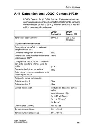 Datos técnicos


A.11 Datos técnicos: LOGO! Contact 24/230
          LOGO! Contact 24 y LOGO! Contact 230 son módulos de
          conmutación que permiten conectar directamente consumi-
          dores óhmicos de hasta 20 A y motores de hasta 4 kW (sin
          ruidos molestos ni zumbidos).

                                          LOGO!               LOGO!
                                          Contact 24          Contact 230
Tensión de accionamiento                  24 V c.c.           230 V AC;
                                                              50/60 Hz .
Capacidad de conmutación
Categoría de uso AC-1: conexión de
carga óhmica a 55°C
Corriente de régimen para 400 V           20 A
Potencia de consumidores de corriente 13 kW
trifásica para 400 V
Categoría de uso AC-2, AC-3: motores
con anillo colector o rotor de jaula de
ardilla                                   8,4 A
Corriente de régimen para 400 V           4 kW
Potencia de consumidores de corriente
trifásica para 400 V
Protección contra cortocircuito:
Asignación tipo 1                         25 A
Asignación tipo 2                         10 A
Cables de conexión                        conductores delgados, con cas-
                                          quillos
                                          terminales para 1 hilo
                                          2 x (0,75 a 2,5) mm2
                                          2 x (1 a 2,5) mm2
                                          1 x 4 mm2
Dimensiones (AxAxP)                       36 x 72 x 55
Temperatura ambiente                      -25 ... +55°C
Temperatura de almacenaje                 -50 ... +80°C


LOGO! Manual
A5E00228594-01                                                             287
 