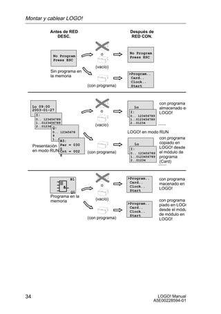 Montar y cablear LOGO!

             Antes de RED                        Después de
                DESC.                            RED CON.



                                     o           No Program
               No Program                        Press ESC
               Press ESC
                                  (vacío)
             Sin programa en
                                                Program..
             la memoria                          Card..
                                                 Clock..
                               (con programa)    Start



                                                                 con programa
     Lu 09:00                                      Lu            almacenado en
     2003-01-27                      o            2002-01-31
                                                 09:00
                                                 I:              LOGO!
       I:                                        0.. 123456789
      0.. 123456789                              1..0123456789
      1..0123456789
      2..01234 Q:                 (vacío)
                                                 2..01234        ......
              0.. 12345678                      LOGO! en modo RUN
              9
              1..0123456                                       con programa
                  B3:
                                                   Lu          copiado en
     Presentación Par = 030                       2002-01-31
                                                 09:00         LOGO! desde
     en modo RUN 0Cnt = 002
                                                 I:
                               (con programa)    0.. 123456789 el módulo de
                  8                              1..0123456789 programa
                                                 2..01234
                                                               (Card)
                                                                 ......

                          B1                    Program..       con programa
                                                 Card..          macenado en
                      
                                     o           Clock..
                                                 Start           LOGO!
                          Q1
             Programa en la
             memoria              (vacío)                        con programa
                                                Program..       piado en LOGO
                                                 Card..
                                                 Clock..         desde el módu
                                                 Start           de módulo en
                               (con programa)                    LOGO!




34                                                               LOGO! Manual
                                                               A5E00228594-01
 