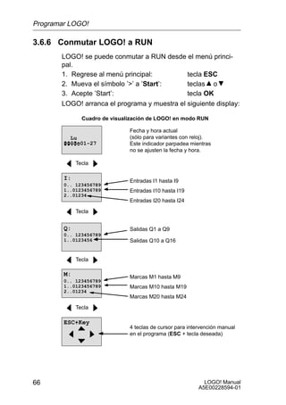 Programar LOGO!

3.6.6 Conmutar LOGO! a RUN
       LOGO! se puede conmutar a RUN desde el menú princi-
       pal.
       1. Regrese al menú principal:          tecla ESC
       2. Mueva el símbolo ’’ a ’Start’:     teclas o
       3. Acepte ’Start’:                     tecla OK
       LOGO! arranca el programa y muestra el siguiente display:

               Cuadro de visualización de LOGO! en modo RUN

                               Fecha y hora actual
          Lu                   (sólo para variantes con reloj).
        2003-01-27
        09:00                  Este indicador parpadea mientras
                               no se ajusten la fecha y hora.

             Tecla

        I:                     Entradas I1 hasta I9
        0.. 123456789
        1..0123456789          Entradas I10 hasta I19
        2..01234
                               Entradas I20 hasta I24
             Tecla


        Q:                     Salidas Q1 a Q9
        0.. 123456789
        1..0123456             Salidas Q10 a Q16


             Tecla

        M:                     Marcas M1 hasta M9
        0.. 123456789
        1..0123456789          Marcas M10 hasta M19
        2..01234
                               Marcas M20 hasta M24
             Tecla

        ESC+Key
                               4 teclas de cursor para intervención manual
                               en el programa (ESC + tecla deseada)




66                                                           LOGO! Manual
                                                           A5E00228594-01
 