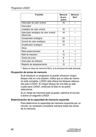 Programar LOGO!

                         Función                  Memoria     Memoria-
                                                  de pro-      Rem*
                                                   grama
          Interruptor de valor umbral                16           –
          Interruptor
          analógico de valor umbral                  16           –
          Interruptor analógico de valor umbral      16           –
          diferencial
          Comparador analógico                       24           –
          Control de valor analógico                 20           –
          Amplificador analógico                     12           –
          Otros
          Relé autoenclavador                        8            1
          Relé de impulsos                           12           1
          Textos de aviso                            8            –
          Interruptor de software                    8            2
          Registro de desplazamiento                 12           1
         *: Bytes en área de memoria Rem, si la remanencia está activada.
Ocupación de zonas de memoria
        Si al introducir un programa no puede introducir ningún
        bloque más en una ocasión, indica que un área de memo-
        ria está completa. LOGO! sólo ofrece los bloques adecua-
        dos para LOGO!. Si ningún bloque de una lista es ade-
        cuado para LOGO!, entonces la lista no se podrá
        seleccionar.
        Si un rango de memoria está ocupado, optimice el circuito
        o active un segundo LOGO!.
Determinación de la capacidad de memoria requerida
        Para determinar la capacidad de memoria requerida por un
        circuito, es necesario considerar siempre todas las zonas
        de la memoria.




86                                                          LOGO! Manual
                                                          A5E00228594-01
 