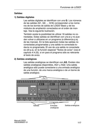 117
Manual LOGO!
A5E00380837-01
Salidas:
1) Salidas digitales
Las salidas digitales se identifican con una Q. Los números
de las salidas (Q1, Q2, ... Q16) correspondan a los núme-
ros de los bornes de salida de LOGO! Basic y de los
módulos de ampliación conectados en el orden de mon-
taje. Vea la siguiente ilustración.
También existe la posibilidad de utilizar 16 salidas no co-
nectadas. Estas salidas se identifican con una x y no pue-
den volver a utilizarse en un programa (a diferencia p.ej.
de las marcas). En la lista aparecen todas las salidas no
conectadas programadas y una salida no conectada to-
davía no programada. El uso de una salida no conectada
es útil p.ej. en la función especial “Textos de aviso” (vea el
capítulo 4.4.23), si en para el programa sólo es relevante
el texto de aviso.
2) Salidas analógicas
Las salidas analógicas se identifican con AQ. Existen dos
salidas analógicas disponibles, AQ1 y AQ2. Una salida
analógica sólo puede conectarse a una entrada analógica
de una función, de una marca analógica o de un borne de
salida analógico.
L+ M I13I14I15I16
Q11
Q9
Q12
Q10
RUN/STOP
L+ M
A!3
RUN/STOP
L+ M I1 I2 I3 I4 I5 I6
Q1 Q2 Q3 Q4
Entradas
Salidas
AI1 AI2 L+ M I9 I10I11I12
Q7
Q5
Q8
Q6
RUN/STOP
M3U3AI4M4U4
Entradas
analógicas
1 2 1 2
1 2 1 21 2 1 2 1 2 1 2
1 2 1 2
1 2 1 2
PE
INPUT 2x (..10V/..20mA)
L+ M L+ M
RUN/STOP
M1V1+
L+ M
PE
OUTPUT 2x (0 ..10V)
M2V2+
Salidas analógicas
Funciones de LOGO!
 