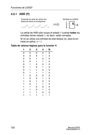 Manual LOGO!
A5E00380837-01
122
4.2.1 AND (Y)
Conexión en serie de varios con-
tactos de cierre en el esquema:
Símbolo en LOGO!:
La salida de AND sólo ocupa el estado 1 cuando todas las
entradas tienen estado 1, es decir, están cerradas.
Si no se utiliza una entrada de este bloque (x), para la en-
trada se aplica: x = 1.
Tabla de valores lógicos para la función Y:
1 2 3 4 Q
0 0 0 0 0
0 0 0 1 0
0 0 1 0 0
0 0 1 1 0
0 1 0 0 0
0 1 0 1 0
0 1 1 0 0
0 1 1 1 0
1 0 0 0 0
1 0 0 1 0
1 0 1 0 0
1 0 1 1 0
1 1 0 0 0
1 1 0 1 0
1 1 1 0 0
1 1 1 1 1
Funciones de LOGO!
 