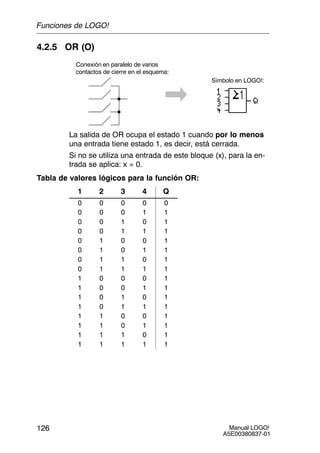 Manual LOGO!
A5E00380837-01
126
4.2.5 OR (O)
Conexión en paralelo de varios
contactos de cierre en el esquema:
Símbolo en LOGO!:
La salida de OR ocupa el estado 1 cuando por lo menos
una entrada tiene estado 1, es decir, está cerrada.
Si no se utiliza una entrada de este bloque (x), para la en-
trada se aplica: x = 0.
Tabla de valores lógicos para la función OR:
1 2 3 4 Q
0 0 0 0 0
0 0 0 1 1
0 0 1 0 1
0 0 1 1 1
0 1 0 0 1
0 1 0 1 1
0 1 1 0 1
0 1 1 1 1
1 0 0 0 1
1 0 0 1 1
1 0 1 0 1
1 0 1 1 1
1 1 0 0 1
1 1 0 1 1
1 1 1 0 1
1 1 1 1 1
Funciones de LOGO!
 
