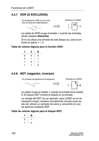 Manual LOGO!
A5E00380837-01
128
4.2.7 XOR (O EXCLUSIVA)
En el esquema, XOR es una cone-
xión en serie de 2 alternadores:
Símbolo en LOGO!:
La salida de XOR ocupa el estado 1 cuando las entradas
tienen estados diferentes.
Si no se utiliza una entrada de este bloque (x), para la en-
trada se aplica: x = 0.
Tabla de valores lógicos para la función XOR:
1 2 Q
0 0 0
0 1 1
1 0 1
1 1 0
4.2.8 NOT (negación, inversor)
Un contacto de apertura en el esquema: Símbolo en LOGO!:
La salida ocupa el estado 1 cuando la entrada tiene estado
0. El bloque NOT invierte el estado en la entrada.
La ventaja del NOT es por ejemplo: para LOGO! ya no es
necesario ningún contacto normalmente cerrado pues ba-
sta con utilizar un contacto de cierre y convertirlo en uno
de apertura mediante NOT.
Tabla de valores lógicos para el bloque NOT:
1 Q
0 1
1 0
Funciones de LOGO!
 
