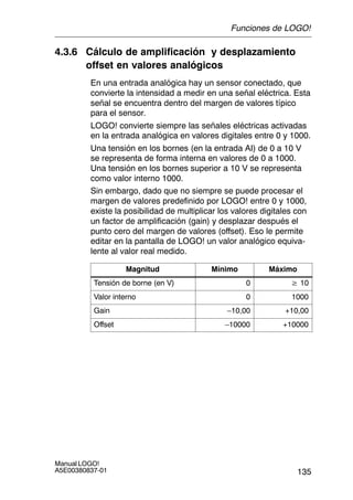 135
Manual LOGO!
A5E00380837-01
4.3.6 Cálculo de amplificación y desplazamiento
offset en valores analógicos
En una entrada analógica hay un sensor conectado, que
convierte la intensidad a medir en una señal eléctrica. Esta
señal se encuentra dentro del margen de valores típico
para el sensor.
LOGO! convierte siempre las señales eléctricas activadas
en la entrada analógica en valores digitales entre 0 y 1000.
Una tensión en los bornes (en la entrada AI) de 0 a 10 V
se representa de forma interna en valores de 0 a 1000.
Una tensión en los bornes superior a 10 V se representa
como valor interno 1000.
Sin embargo, dado que no siempre se puede procesar el
margen de valores predefinido por LOGO! entre 0 y 1000,
existe la posibilidad de multiplicar los valores digitales con
un factor de amplificación (gain) y desplazar después el
punto cero del margen de valores (offset). Eso le permite
editar en la pantalla de LOGO! un valor analógico equiva-
lente al valor real medido.
Magnitud Mínimo Máximo
Tensión de borne (en V) 0 w 10
Valor interno 0 1000
Gain –10,00 +10,00
Offset –10000 +10000
Funciones de LOGO!
 
