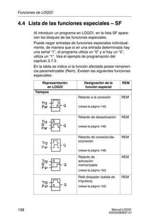 Manual LOGO!
A5E00380837-01
138
4.4 Lista de las funciones especiales – SF
Al introducir un programa en LOGO!, en la lista SF apare-
cen los bloques de las funciones especiales.
Puede negar entradas de funciones especiales individual-
mente, de manera que si en una entrada determinada hay
una señal “1”, el programa utiliza un “0” y si hay un “0”,
utiliza un “1”. Vea el ejemplo de programación del
capítulo 3.7.3.
En la tabla se indica si la función afectada posee remanen-
cia parametrizable (Rem). Existen las siguientes funciones
especiales:
Representación
en LOGO!
Designación de la
función especial
REM
Tiempos
Retardo a la conexión
(véase la página 142)
REM
Retardo de desactivación
(véase la página 146)
REM
Retardo de conexión/de-
sconexión
(véase la página 148)
REM
Retardo de
activación
memorizable
(véase la página 150)
REM
Relé disipador (salida de
impulsos)
(véase la página 152)
REM
Funciones de LOGO!
 