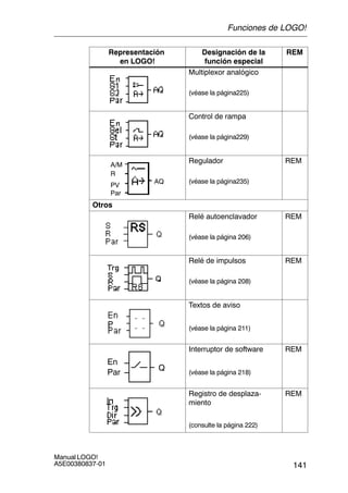 141
Manual LOGO!
A5E00380837-01
Representación
en LOGO!
REMDesignación de la
función especial
Multiplexor analógico
(véase la página225)
Control de rampa
(véase la página229)
A/M
R
PV
Par
AQ
Regulador
(véase la página235)
REM
Otros
Relé autoenclavador
(véase la página 206)
REM
Relé de impulsos
(véase la página 208)
REM
P
Textos de aviso
(véase la página 211)
En
Par
Q
Interruptor de software
(véase la página 218)
REM
Registro de desplaza-
miento
(consulte la página 222)
REM
Funciones de LOGO!
 