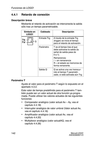 Manual LOGO!
A5E00380837-01
142
4.4.1 Retardo de conexión
Descripción breve
Mediante el retardo de activación se interconecta la salida
sólo tras un tiempo parametrizable.
Símbolo en
LOGO!
Cableado Descripción
Entrada Trg A través de la entrada Trg
(trigger) se inicia el tiempo
para el retardo de activación.
Parámetro T es el tiempo tras el que
debe activarse la salida (la
señal de salida pasa de
0 a 1).
Remanencia:
/ = sin remanencia
R = el estado se memoriza de
forma remanente.
Salida Q Q se activa una vez transcur-
rido el tiempo T parametri-
zado, si está activada aún Trg.
Parámetro T
Ajuste el valor para el parámetro T según lo expuesto en el
apartado 4.3.2.
Este valor de tiempo predefinido para el parámetro T tam-
bién puede ser un valor actual de otra función ya progra-
mada. Puede utilizar los valores actuales de las siguientes
funciones:
• Comparador analógico (valor actual Ax – Ay, vea el
capítulo 4.4.18)
• Interruptor analógico de valor umbral (Valor actual Ax,
vea el capítulo 4.4.16)
• Amplificador analógico (valor actual Ax, vea el
capítulo 4.4.20)
• Multiplexor analógico (valor actualAQ, vea el
capítulo 4.4.26)
Funciones de LOGO!
 