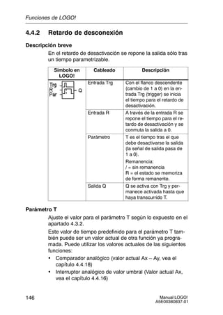 Manual LOGO!
A5E00380837-01
146
4.4.2 Retardo de desconexión
Descripción breve
En el retardo de desactivación se repone la salida sólo tras
un tiempo parametrizable.
Símbolo en
LOGO!
Cableado Descripción
Entrada Trg Con el flanco descendente
(cambio de 1 a 0) en la en-
trada Trg (trigger) se inicia
el tiempo para el retardo de
desactivación.
Entrada R A través de la entrada R se
repone el tiempo para el re-
tardo de desactivación y se
conmuta la salida a 0.
Parámetro T es el tiempo tras el que
debe desactivarse la salida
(la señal de salida pasa de
1 a 0).
Remanencia:
/ = sin remanencia
R = el estado se memoriza
de forma remanente.
Salida Q Q se activa con Trg y per-
manece activada hasta que
haya transcurrido T.
Parámetro T
Ajuste el valor para el parámetro T según lo expuesto en el
apartado 4.3.2.
Este valor de tiempo predefinido para el parámetro T tam-
bién puede ser un valor actual de otra función ya progra-
mada. Puede utilizar los valores actuales de las siguientes
funciones:
• Comparador analógico (valor actual Ax – Ay, vea el
capítulo 4.4.18)
• Interruptor analógico de valor umbral (Valor actual Ax,
vea el capítulo 4.4.16)
Funciones de LOGO!
 