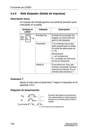 Manual LOGO!
A5E00380837-01
152
4.4.5 Relé disipador (Salida de impulsos)
Descripción breve
Un impulso de entrada genera una señal de duración para-
metrizable en la salida.
Símbolo en
LOGO!
Cableado Descripción
Entrada Trg A través de la entrada Trg
(trigger) se inicia el tiempo
para el relé disipador.
Parámetro T es el tiempo tras el que
debe desactivarse la salida
(la señal de salida pasa de
1 a 0).
Remanencia:
/ = sin remanencia
R = el estado se memoriza
de forma remanente.
Salida Q Q se activa con Trg y per-
manece conectada mientras
transcurre el tiempo Ta y la
entrada está activada a 1.
Parámetro T
Ajuste el valor para el parámetro T según lo expuesto en el
apartado 4.3.2.
Diagrama de temporización
Trg
T no ha transcurrido completamente
Ta se inicia
Q
El sector del diagrama de temporiza-
ción representado en negrita aparece
también en el símbolo para el relé di-
sipador.
T
Funciones de LOGO!
 