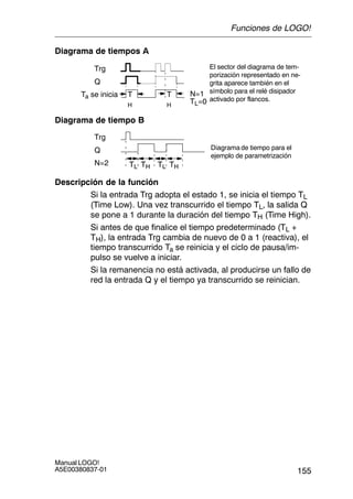 155
Manual LOGO!
A5E00380837-01
Diagrama de tiempos A
Trg
Ta se inicia
Q
El sector del diagrama de tem-
porización representado en ne-
grita aparece también en el
símbolo para el relé disipador
activado por flancos.
T
H
T
H
N=1
TL=0
Diagrama de tiempo B
Trg
N=2
Q
TL THTL TH TL THTL TH
Diagrama de tiempo para el
ejemplo de parametrización
Descripción de la función
Si la entrada Trg adopta el estado 1, se inicia el tiempo TL
(Time Low). Una vez transcurrido el tiempo TL, la salida Q
se pone a 1 durante la duración del tiempo TH (Time High).
Si antes de que finalice el tiempo predeterminado (TL +
TH), la entrada Trg cambia de nuevo de 0 a 1 (reactiva), el
tiempo transcurrido Ta se reinicia y el ciclo de pausa/im-
pulso se vuelve a iniciar.
Si la remanencia no está activada, al producirse un fallo de
red la entrada Q y el tiempo ya transcurrido se reinician.
Funciones de LOGO!
 