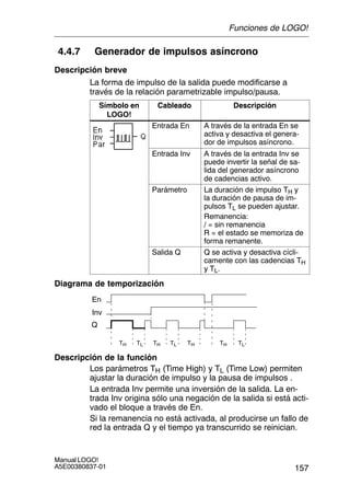 157
Manual LOGO!
A5E00380837-01
4.4.7 Generador de impulsos asíncrono
Descripción breve
La forma de impulso de la salida puede modificarse a
través de la relación parametrizable impulso/pausa.
Símbolo en
LOGO!
Cableado Descripción
Entrada En A través de la entrada En se
activa y desactiva el genera-
dor de impulsos asíncrono.
Entrada Inv A través de la entrada Inv se
puede invertir la señal de sa-
lida del generador asíncrono
de cadencias activo.
Parámetro La duración de impulso TH y
la duración de pausa de im-
pulsos TL se pueden ajustar.
Remanencia:
/ = sin remanencia
R = el estado se memoriza de
forma remanente.
Salida Q Q se activa y desactiva cícli-
camente con las cadencias TH
y TL.
Diagrama de temporización
En
Inv
TH
Q
TL THTL TH TLTH
Descripción de la función
Los parámetros TH (Time High) y TL (Time Low) permiten
ajustar la duración de impulso y la pausa de impulsos .
La entrada Inv permite una inversión de la salida. La en-
trada Inv origina sólo una negación de la salida si está acti-
vado el bloque a través de En.
Si la remanencia no está activada, al producirse un fallo de
red la entrada Q y el tiempo ya transcurrido se reinician.
Funciones de LOGO!
 
