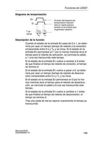 159
Manual LOGO!
A5E00380837-01
Diagrama de temporización
En
T ar-
ranca
Q
TLTH
El sector del diagrama de
temporización represen-
tado en negrita aparece
también en el símbolo para
el generador aleatorio.
Descripción de la función
Cuando el estado de la entrada En pasa de 0 a 1, se deter-
mina por azar un tiempo (tiempo de retardo a la conexión)
comprendido entre 0 s y TH y se inicia. Si el estado en la
entrada En permanece en 1 por lo menos mientras dure el
tiempo para el retardo de activación, se conmuta la salida
a 1 una vez transcurrido este tiempo.
Si el estado de la entrada En vuelve a cambiar a 0 antes
de que finalice el tiempo de retardo de conexión, el tiempo
se reinicia zt.
Si el estado de la entrada En vuelve a pasar a 0, se deter-
mina por azar un tiempo (tiempo de retardo de descone-
xión) comprendido entre 0 s y TL y se inicia.
Si el estado en la entrada En permanece en 0 por lo me-
nos mientras dure el tiempo para el retardo de desactiva-
ción, se conmuta la salida a 0 una vez transcurrido este
tiempo.
Si el estado de la entrada En vuelve a cambiar a 1 antes
de que finalice el tiempo de retardo de desconexión, el
tiempo se reinicia zt.
Tras una caída de red se repone nuevamente el tiempo ya
transcurrido.
Funciones de LOGO!
 