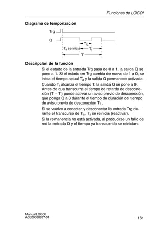 161
Manual LOGO!
A5E00380837-01
Diagrama de temporización
Ta se inicia
T
Q
Trg
T!L
T!
Descripción de la función
Si el estado de la entrada Trg pasa de 0 a 1, la salida Q se
pone a 1. Si el estado en Trg cambia de nuevo de 1 a 0, se
inicia el tiempo actual Ta y la salida Q permanece activada.
Cuando Ta alcanza el tiempo T, la salida Q se pone a 0.
Antes de que transcurra el tiempo de retardo de descone-
xión (T – T!) puede activar un aviso previo de desconexión,
que ponga Q a 0 durante el tiempo de duración del tiempo
de aviso previo de desconexión T!L.
Si se vuelve a conectar y desconectar la entrada Trg du-
rante el transcurso de Ta , Ta se reinicia (reactivar).
Si la remanencia no está activada, al producirse un fallo de
red la entrada Q y el tiempo ya transcurrido se reinician.
Funciones de LOGO!
 