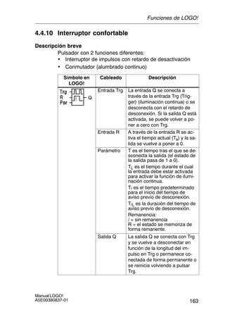 163
Manual LOGO!
A5E00380837-01
4.4.10 Interruptor confortable
Descripción breve
Pulsador con 2 funciones diferentes:
• Interruptor de impulsos con retardo de desactivación
• Conmutador (alumbrado continuo)
Símbolo en
LOGO!
Cableado Descripción
Entrada Trg La entrada Q se conecta a
través de la entrada Trg (Trig-
ger) (iluminación continua) o se
desconecta con el retardo de
desconexión. Si la salida Q está
activada, se puede volver a po-
ner a cero con Trg.
Entrada R A través de la entrada R se ac-
tiva el tiempo actual (Ta) y la sa-
lida se vuelve a poner a 0.
Parámetro T es el tiempo tras el que se de-
sconecta la salida (el estado de
la salida pasa de 1 a 0).
TL es el tiempo durante el cual
la entrada debe estar activada
para activar la función de ilumi-
nación continua.
T! es el tiempo predeterminado
para el inicio del tiempo de
aviso previo de desconexión.
T!L es la duración del tiempo de
aviso previo de desconexión.
Remanencia:
/ = sin remanencia
R = el estado se memoriza de
forma remanente.
Salida Q La salida Q se conecta con Trg
y se vuelve a desconectar en
función de la longitud del im-
pulso en Trg o permanece co-
nectada de forma permanente o
se reinicia volviendo a pulsar
Trg.
Funciones de LOGO!
 