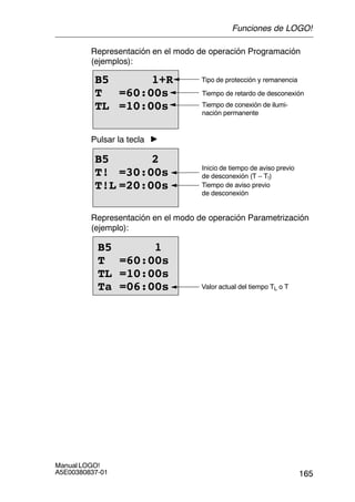 165
Manual LOGO!
A5E00380837-01
Representación en el modo de operación Programación
(ejemplos):
B5 1+R
T =60:00s
TL =10:00s
Tipo de protección y remanencia
Tiempo de retardo de desconexión
Tiempo de conexión de ilumi-
nación permanente
Pulsar la tecla
B5 2
T! =30:00s
T!L =20:00s
Inicio de tiempo de aviso previo
de desconexión (T – T!)
Tiempo de aviso previo
de desconexión
Representación en el modo de operación Parametrización
(ejemplo):
B5 1
T =60:00s
TL =10:00s
Ta =06:00s Valor actual del tiempo TL o T
Funciones de LOGO!
 