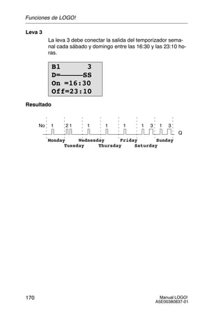 Manual LOGO!
A5E00380837-01
170
Leva 3
La leva 3 debe conectar la salida del temporizador sema-
nal cada sábado y domingo entre las 16:30 y las 23:10 ho-
ras.
B1 3
D=–––––SS
On =16:30
Off=23:10
Resultado
1No
Monday Wednesday
Tuesday Saturday
Friday
Thursday
Sunday
1 31 2 3
Q
1 1 11
Funciones de LOGO!
 