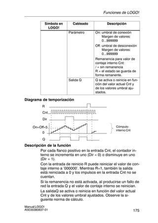 175
Manual LOGO!
A5E00380837-01
Símbolo en
LOGO!
DescripciónCableado
Parámetro On: umbral de conexión
Margen de valores:
0...999999
Off: umbral de desconexión
Margen de valores:
0...999999
Remanencia para valor de
contaje interno Cnt:
/ = sin remanencia
R = el estado se guarda de
forma remanente.
Salida Q Q se activa o reinicia en fun-
ción del valor actual Cnt y
de los valores umbral aju-
stados.
Diagrama de temporización
R
Dir
On=Off=5
Cnt
0
Cómputo
interno Cnt
Q
Descripción de la función
Por cada flanco positivo en la entrada Cnt, el contador in-
terno se incrementa en uno (Dir = 0) o disminuye en uno
(Dir = 1).
Con la entrada de reinicio R puede reiniciar el valor de con-
taje interno a ’000000’. Mientras R=1, también la salida
está reiniciada a 0 y los impulsos en la entrada Cnt no se
cuentan.
Si la remanencia no está activada, al producirse un fallo de
red la entrada Q y el valor de contaje interno se reinician.
La salidaQ se activa o reinicia en función del valor actual
Cnt y de los valores umbral ajustados. Observe la si-
guiente norma de cálculo.
Funciones de LOGO!
 