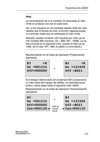 177
Manual LOGO!
A5E00380837-01
Nota
La comprobación de si el contador ha alcanzado el valor
límite se produce una vez en cada ciclo.
Así, si los impulsos en las entradas rápidas I5/I6 son más
rápidos que el tiempo de ciclo, la función especial puede
no conmutar hasta que se sobrepase el valor límite.
Ejemplo: pueden contarse 100 impulsos por ciclo; ya se
han contado 900 impulsos. On = 950; Off = 10000. La sa-
lida conmuta en el siguiente ciclo, cuando el valor ya es
1000. (Si el valor Off = 980, la salida no conmutaría.)
Representación en el modo de operación Programación
(ejemplos):
B3 +R
On =001234
Off=000000
o
B3 +R
On =123456
Off!B021
Si el bloque referenciado (en el ejemplo B21) proporciona
un valor fuera del margen de validez, se redondea hacia
arriba o hacia abajo hasta el siguiente valor válido.
Representación en el modo de operación Parametrización
(ejemplos):
B3
On =001234
Off=000000
Cnt=000120
o
B3
On =123456
Off!B021
Cnt=000120
Valor de
contaje
actual
Funciones de LOGO!
 