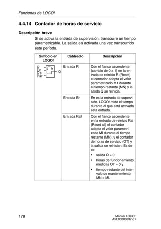 Manual LOGO!
A5E00380837-01
178
4.4.14 Contador de horas de servicio
Descripción breve
Si se activa la entrada de supervisión, transcurre un tiempo
parametrizable. La salida es activada una vez transcurrido
este período.
Símbolo en
LOGO!
Cableado Descripción
Entrada R Con el flanco ascendente
(cambio de 0 a 1) en la en-
trada de reinicio R (Reset)
el contador adopta el valor
parametrizado M1 durante
el tiempo restante (MN) y la
salida Q se reinicia.
Entrada En En es la entrada de supervi-
sión. LOGO! mide el tiempo
durante el que está activada
esta entrada.
Entrada Ral Con el flanco ascendente
en la entrada de reinicio Ral
(Reset all) el contador
adopta el valor parametri-
zado MI durante el tiempo
restante (MN), y el contador
de horas de servicio (OT) y
la salida se reinician. Es de-
cir:
• salida Q = 0,
• horas de funcionamiento
medidas OT = 0 y
• tiempo restante del inter-
valo de mantenimiento
MN = MI.
Funciones de LOGO!
 