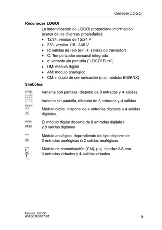 9
Manual LOGO!
A5E00380837-01
Reconocer LOGO!
La indentificación de LOGO! proporciona información
acerca de las diversas propiedades:
• 12/24: versión de 12/24 V
• 230: versión 115...240 V
• R: salidas de relé (sin R: salidas de transistor)
• C: Temporizador semanal integrado
• o: variante sin pantalla (”LOGO! Pure”)
• DM: módulo digital
• AM: módulo analógico
• CM: módulo de comunicación (p.ej. módulo EIB/KNX)
Símbolos
Variante con pantalla, dispone de 8 entradas y 4 salidas.
Variante sin pantalla, dispone de 8 entradas y 4 salidas.
Módulo digital, dispone de 4 entradas digitales y 4 salidas
digitales.
El módulo digital dispone de 8 entradas digitales
y 8 salidas digitales
Módulo analógico, dependiendo del tipo dispone de
2 entradas analógicas ó 2 salidas analógicas
Módulo de comunicación (CM), p.ej. interfaz AS con
4 entradas virtuales y 4 salidas virtuales
Conocer LOGO!
 