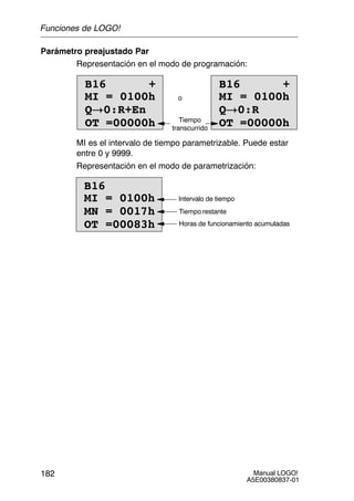 Manual LOGO!
A5E00380837-01
182
Parámetro preajustado Par
Representación en el modo de programación:
B16 +
o
B16 +
MI = 0100h
Q!0:R
OT =00000hTiempo
transcurrido
MI = 0100h
Q!0:R+En
OT =00000h
MI es el intervalo de tiempo parametrizable. Puede estar
entre 0 y 9999.
Representación en el modo de parametrización:
B16
MI = 0100h
MN = 0017h
OT =00083h
Tiempo restante
Horas de funcionamiento acumuladas
Intervalo de tiempo
Funciones de LOGO!
 