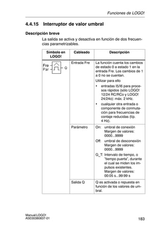 183
Manual LOGO!
A5E00380837-01
4.4.15 Interruptor de valor umbral
Descripción breve
La salida se activa y desactiva en función de dos frecuen-
cias parametrizables.
Símbolo en
LOGO!
Cableado Descripción
Fre
Entrada Fre La función cuenta los cambios
de estado 0 a estado 1 en la
entrada Fre. Los cambios de 1
a 0 no se cuentan.
Utilizar para ello
• entradas I5/I6 para proce-
sos rápidos (sólo LOGO!
12/24 RC/RCo y LOGO!
24/24o): máx. 2 kHz.
• cualquier otra entrada o
componente de conmuta-
ción para frecuencias de
contaje reducidas (típ.
4 Hz).
Parámetro On: umbral de conexión
Margen de valores:
0000...9999
Off: umbral de desconexión
Margen de valores:
0000...9999
G_T: Intervalo de tiempo, o
”tiempo puerta”, durante
el cual se miden los im-
pulsos existentes.
Margen de valores:
00:05 s...99:99 s
Salida Q Q es activada o repuesta en
función de los valores de um-
bral.
Funciones de LOGO!
 