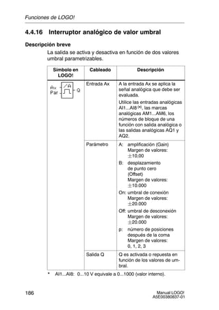 Manual LOGO!
A5E00380837-01
186
4.4.16 Interruptor analógico de valor umbral
Descripción breve
La salida se activa y desactiva en función de dos valores
umbral parametrizables.
Símbolo en
LOGO!
Cableado Descripción
Entrada Ax A la entrada Ax se aplica la
señal analógica que debe ser
evaluada.
Utilice las entradas analógicas
AI1...AI8 (*), las marcas
analógicas AM1...AM6, los
números de bloque de una
función con salida analógica o
las salidas analógicas AQ1 y
AQ2.
Parámetro A: amplificación (Gain)
Margen de valores:
10,00
B: desplazamiento
de punto cero
(Offset)
Margen de valores:
10.000
On: umbral de conexión
Margen de valores:
20.000
Off: umbral de desconexión
Margen de valores:
20.000
p: número de posiciones
después de la coma
Margen de valores:
0, 1, 2, 3
Salida Q Q es activada o repuesta en
función de los valores de um-
bral.
* AI1...AI8: 0...10 V equivale a 0...1000 (valor interno).
Funciones de LOGO!
 