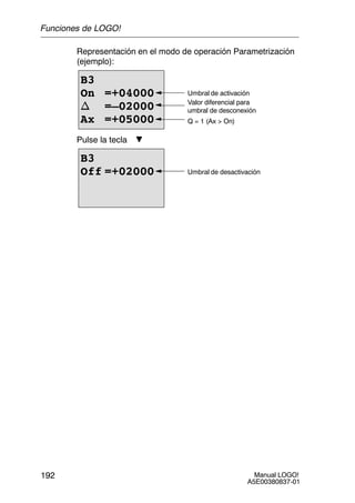 Manual LOGO!
A5E00380837-01
192
Representación en el modo de operación Parametrización
(ejemplo):
B3
On =+04000
n =–02000
Ax =+05000
Umbral de activación
Valor diferencial para
umbral de desconexión
Q = 1 (Ax  On)
Pulse la tecla
B3
Off =+02000 Umbral de desactivación
Funciones de LOGO!
 