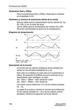 Manual LOGO!
A5E00380837-01
194
Parámetros Gain y Offset
Para los parámetros Gain y Offset, obsérvese lo indicado
en el apartado 4.3.6.
Parámetro p (número de posiciones detrás de la coma)
Sólo es válido para la representación de los valores Ax, Ay,
On, Off y n en un texto de aviso.
¡No es válido para la comparación con valores On y Off!
(El punto representado se ignora en la comparación.)
Diagrama de temporización
Q
Para Ax - Ay  200,
si On = Off = 200
Ax
1000
0
Ay
1000
0
Ax–Ay
1000
0
200
Descripción de la función
La función lee los valores analógicos de las señales pre-
sentes en las entradas analógicas Ax y Ay.
Este valor se multiplica en cada caso con el parámetro A
(Gain). El parámetro B (Offset) se suma entonces al cor-
respondiente valor analógico, es decir,
(Ax  Gain) + Offset = valor actual Ax o bien
(Ay  Gain) + Offset = valor actual Ay.
La función crea la diferencia (”n”) de los valores actuales
Ax – Ay.
La salida Q se activa o reinicia en función de la diferencia
de los valores actuales Ax – Ay y de los valores umbral
ajustados. Observe la siguiente norma de cálculo.
Funciones de LOGO!
 
