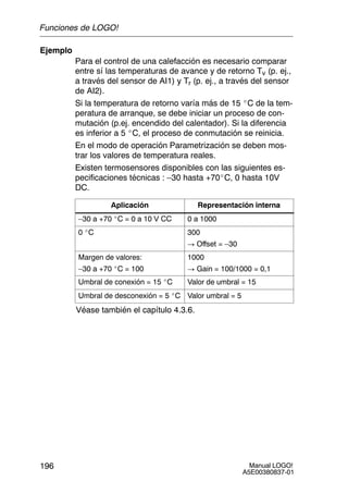 Manual LOGO!
A5E00380837-01
196
Ejemplo
Para el control de una calefacción es necesario comparar
entre sí las temperaturas de avance y de retorno Tv (p. ej.,
a través del sensor de AI1) y Tr (p. ej., a través del sensor
de AI2).
Si la temperatura de retorno varía más de 15 _C de la tem-
peratura de arranque, se debe iniciar un proceso de con-
mutación (p.ej. encendido del calentador). Si la diferencia
es inferior a 5 _C, el proceso de conmutación se reinicia.
En el modo de operación Parametrización se deben mos-
trar los valores de temperatura reales.
Existen termosensores disponibles con las siguientes es-
pecificaciones técnicas : –30 hasta +70_C, 0 hasta 10V
DC.
Aplicación Representación interna
–30 a +70 _C = 0 a 10 V CC 0 a 1000
0 _C 300
! Offset = –30
Margen de valores:
–30 a +70 _C = 100
1000
! Gain = 100/1000 = 0,1
Umbral de conexión = 15 _C Valor de umbral = 15
Umbral de desconexión = 5 _C Valor umbral = 5
Véase también el capítulo 4.3.6.
Funciones de LOGO!
 