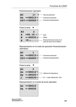 197
Manual LOGO!
A5E00380837-01
Parametrización (ejemplo):
B3 1+
On =+00015
Off =+00005
Tipo de protección
Umbral de activación
Umbral de desactivación
Pulse la tecla
Posiciones tras la coma en el
texto de aviso (si se utilizan)
B3 2
A =00.10
B =–00030
p =0
Offset
Gain
Representación en el modo de operación Parametrización
(ejemplos):
B3 1
On =+00015
Off =+00005
Umbral de activación
Umbral de desactivación
Pulse la tecla
B3 2
Ax =+00010
Ay =–00020
n =+00030 Q = 1 (valor diferencial  On)
Valores de temperatura
Representación en el texto de aviso (ejemplo):
Ax =+00010
Ay =–00020
Funciones de LOGO!
 