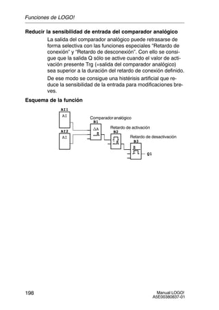 Manual LOGO!
A5E00380837-01
198
Reducir la sensibilidad de entrada del comparador analógico
La salida del comparador analógico puede retrasarse de
forma selectiva con las funciones especiales “Retardo de
conexión” y “Retardo de desconexión”. Con ello se consi-
gue que la salida Q sólo se active cuando el valor de acti-
vación presente Trg (=salida del comparador analógico)
sea superior a la duración del retardo de conexión definido.
De ese modo se consigue una histérisis artificial que re-
duce la sensibilidad de la entrada para modificaciones bre-
ves.
Esquema de la función
Q1
AI
nA
AI
AI1
AI2
B1
B2
B3
Comparadoranalógico
Retardo de activación
Retardo de desactivación
Funciones de LOGO!
 