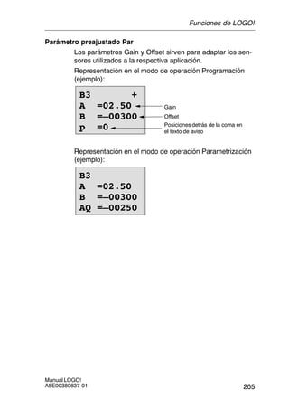 205
Manual LOGO!
A5E00380837-01
Parámetro preajustado Par
Los parámetros Gain y Offset sirven para adaptar los sen-
sores utilizados a la respectiva aplicación.
Representación en el modo de operación Programación
(ejemplo):
Posiciones detrás de la coma en
el texto de aviso
B3 +
A =02.50
B =–00300
p =0
Offset
Gain
Representación en el modo de operación Parametrización
(ejemplo):
B3
A =02.50
B =–00300
AQ =–00250
Funciones de LOGO!
 