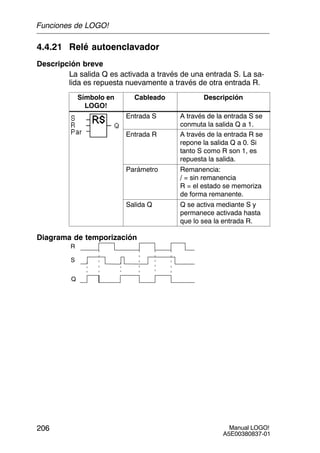 Manual LOGO!
A5E00380837-01
206
4.4.21 Relé autoenclavador
Descripción breve
La salida Q es activada a través de una entrada S. La sa-
lida es repuesta nuevamente a través de otra entrada R.
Símbolo en
LOGO!
Cableado Descripción
Entrada S A través de la entrada S se
conmuta la salida Q a 1.
Entrada R A través de la entrada R se
repone la salida Q a 0. Si
tanto S como R son 1, es
repuesta la salida.
Parámetro Remanencia:
/ = sin remanencia
R = el estado se memoriza
de forma remanente.
Salida Q Q se activa mediante S y
permanece activada hasta
que lo sea la entrada R.
Diagrama de temporización
S
R
Q
Funciones de LOGO!
 