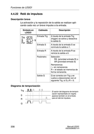 Manual LOGO!
A5E00380837-01
208
4.4.22 Relé de impulsos
Descripción breve
La activación y la reposición de la salida se realizan apli-
cando cada vez un breve impulso a la entrada.
Símbolo en
LOGO!
Cableado Descripción
Entrada Trg A través de la entrada Trg
(trigger) se activa y desactiva
la salida Q.
Entrada S A través de la entrada S se
conmuta la salida a 1.
Entrada R A través de la entrada R se
reinicia la salida a 0.
Parámetro Selección:
RS (prioridad entrada R) o
SR (prioridad entrada S)
Remanencia:
/ = sin remanencia
R = el estado se memoriza de
forma remanente.
Salida Q Q se conecta con Trg y se
vuelve a desconectar con el
siguiente Trg, si S y R = 0.
Diagrama de temporización
Trg
Q
R
El sector del diagrama de tempori-
zación representado en negrita
aparece también en el símbolo
para el relé de impulsos.
S
Funciones de LOGO!
 