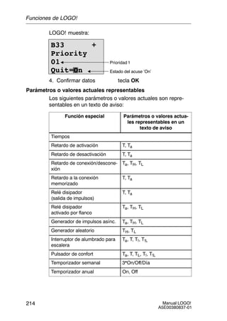 Manual LOGO!
A5E00380837-01
214
LOGO! muestra:
B33 +
Priority
01
Quit=On
Prioridad 1
Estado del acuse ’On’
4. Confirmar datos tecla OK
Parámetros o valores actuales representables
Los siguientes parámetros o valores actuales son repre-
sentables en un texto de aviso:
Función especial Parámetros o valores actua-
les representables en un
texto de aviso
Tiempos
Retardo de activación T, Ta
Retardo de desactivación T, Ta
Retardo de conexión/descone-
xión
Ta, TH, TL
Retardo a la conexión
memorizado
T, Ta
Relé disipador
(salida de impulsos)
T, Ta
Relé disipador
activado por flanco
Ta, TH, TL
Generador de impulsos asínc. Ta, TH, TL
Generador aleatorio TH, TL
Interruptor de alumbrado para
escalera
Ta, T, T!, T!L
Pulsador de confort Ta, T, TL, T!, T!L
Temporizador semanal 3*On/Off/Día
Temporizador anual On, Off
Funciones de LOGO!
 