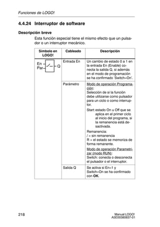 Manual LOGO!
A5E00380837-01
218
4.4.24 Interruptor de software
Descripción breve
Esta función especial tiene el mismo efecto que un pulsa-
dor o un interruptor mecánico.
Símbolo en
LOGO!
Cableado Descripción
En
Par Q
Entrada En Un cambio de estado 0 a 1 en
la entrada En (Enable) co-
necta la salida Q, si además
en el modo de programación
se ha confirmado ’Switch=On’.
Parámetro Modo de operación Programa-
ción:
Selección de si la función
debe utilizarse como pulsador
para un ciclo o como interrup-
tor.
Start:estado On u Off que se
aplica en el primer ciclo
al inicio del programa, si
la remanencia está de-
sactivada.
Remanencia:
/ = sin remanencia
R = el estado se memoriza de
forma remanente.
Modo de operación Parametri-
zar (modo RUN):
Switch: conecta o desconecta
el pulsador o el interruptor.
Salida Q Se activa si En=1 y
Switch=On se ha confirmado
con OK.
Funciones de LOGO!
 