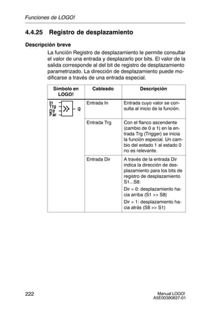 Manual LOGO!
A5E00380837-01
222
4.4.25 Registro de desplazamiento
Descripción breve
La función Registro de desplazamiento le permite consultar
el valor de una entrada y desplazarlo por bits. El valor de la
salida corresponde al del bit de registro de desplazamiento
parametrizado. La dirección de desplazamiento puede mo-
dificarse a través de una entrada especial.
Símbolo en
LOGO!
Cableado Descripción
Entrada In Entrada cuyo valor se con-
sulta al inicio de la función.
Entrada Trg Con el flanco ascendente
(cambio de 0 a 1) en la en-
trada Trg (Trigger) se inicia
la función especial. Un cam-
bio del estado 1 al estado 0
no es relevante.
Entrada Dir A través de la entrada Dir
indica la dirección de des-
plazamiento para los bits de
registro de desplazamiento
S1...S8:
Dir = 0: desplazamiento ha-
cia arriba (S1  S8)
Dir = 1: desplazamiento ha-
cia atrás (S8  S1)
Funciones de LOGO!
 
