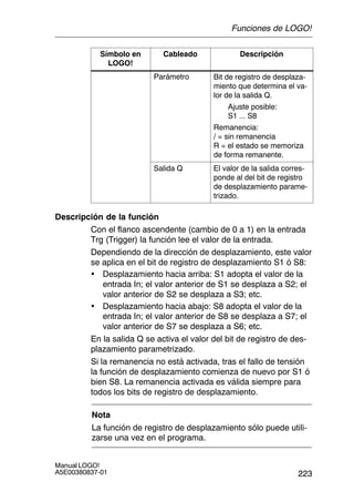 223
Manual LOGO!
A5E00380837-01
Símbolo en
LOGO!
DescripciónCableado
Parámetro Bit de registro de desplaza-
miento que determina el va-
lor de la salida Q.
Ajuste posible:
S1 ... S8
Remanencia:
/ = sin remanencia
R = el estado se memoriza
de forma remanente.
Salida Q El valor de la salida corres-
ponde al del bit de registro
de desplazamiento parame-
trizado.
Descripción de la función
Con el flanco ascendente (cambio de 0 a 1) en la entrada
Trg (Trigger) la función lee el valor de la entrada.
Dependiendo de la dirección de desplazamiento, este valor
se aplica en el bit de registro de desplazamiento S1 ó S8:
• Desplazamiento hacia arriba: S1 adopta el valor de la
entrada In; el valor anterior de S1 se desplaza a S2; el
valor anterior de S2 se desplaza a S3; etc.
• Desplazamiento hacia abajo: S8 adopta el valor de la
entrada In; el valor anterior de S8 se desplaza a S7; el
valor anterior de S7 se desplaza a S6; etc.
En la salida Q se activa el valor del bit de registro de des-
plazamiento parametrizado.
Si la remanencia no está activada, tras el fallo de tensión
la función de desplazamiento comienza de nuevo por S1 ó
bien S8. La remanencia activada es válida siempre para
todos los bits de registro de desplazamiento.
Nota
La función de registro de desplazamiento sólo puede utili-
zarse una vez en el programa.
Funciones de LOGO!
 