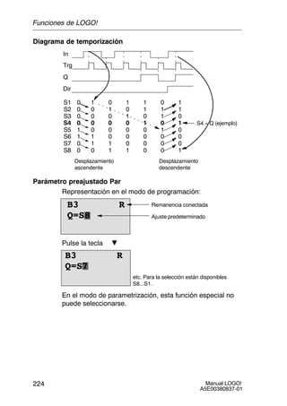 Manual LOGO!
A5E00380837-01
224
Diagrama de temporización
Trg
In
Q
Dir
S1 0 1 0 1 1 0 1
S2 0 0 1 0 1 1 1
S3 0 0 0 1 0 1 0
S4 0 0 0 0 1 0 1
S5 1 0 0 0 0 1 0
S6 1 1 0 0 0 0 0
S7 0 1 1 0 0 0 0
S8 0 0 1 1 0 0 1
S4 = Q (ejemplo)
Desplazamiento
ascendente
Desplazamiento
descendente
Parámetro preajustado Par
Representación en el modo de programación:
Ajuste predeterminado
Remanencia conectadaB3 R
Q=S8
Pulse la tecla
B3 R
Q=S7
etc. Para la selección están disponibles
S8...S1.
En el modo de parametrización, esta función especial no
puede seleccionarse.
Funciones de LOGO!
 