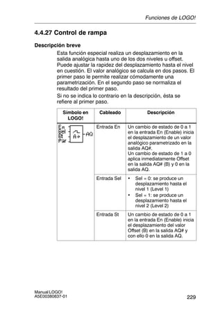 229
Manual LOGO!
A5E00380837-01
4.4.27 Control de rampa
Descripción breve
Esta función especial realiza un desplazamiento en la
salida analógica hasta uno de los dos niveles u offset.
Puede ajustar la rapidez del desplazamiento hasta el nivel
en cuestión. El valor analógico se calcula en dos pasos. El
primer paso le permite realizar cómodamente una
parametrización. En el segundo paso se normaliza el
resultado del primer paso.
Si no se indica lo contrario en la descripción, ésta se
refiere al primer paso.
Símbolo en
LOGO!
Cableado Descripción
Entrada En Un cambio de estado de 0 a 1
en la entrada En (Enable) inicia
el desplazamiento de un valor
analógico parametrizado en la
salida AQ#.
Un cambio de estado de 1 a 0
aplica inmediatamente Offset
en la salida AQ# (B) y 0 en la
salida AQ.
Entrada Sel • SeI = 0: se produce un
desplazamiento hasta el
nivel 1 (Level 1)
• SeI = 1: se produce un
desplazamiento hasta el
nivel 2 (Level 2)
Entrada St Un cambio de estado de 0 a 1
en la entrada En (Enable) inicia
el desplazamiento del valor
Offset (B) en la salida AQ# y
con ello 0 en la salida AQ.
Funciones de LOGO!
 