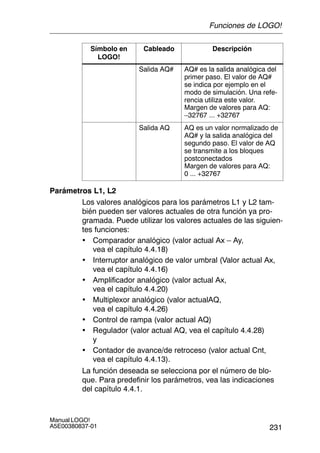 231
Manual LOGO!
A5E00380837-01
Símbolo en
LOGO!
DescripciónCableado
Salida AQ# AQ# es la salida analógica del
primer paso. El valor de AQ#
se indica por ejemplo en el
modo de simulación. Una refe-
rencia utiliza este valor.
Margen de valores para AQ:
–32767 ... +32767
Salida AQ AQ es un valor normalizado de
AQ# y la salida analógica del
segundo paso. El valor de AQ
se transmite a los bloques
postconectados
Margen de valores para AQ:
0 ... +32767
Parámetros L1, L2
Los valores analógicos para los parámetros L1 y L2 tam-
bién pueden ser valores actuales de otra función ya pro-
gramada. Puede utilizar los valores actuales de las siguien-
tes funciones:
• Comparador analógico (valor actual Ax – Ay,
vea el capítulo 4.4.18)
• Interruptor analógico de valor umbral (Valor actual Ax,
vea el capítulo 4.4.16)
• Amplificador analógico (valor actual Ax,
vea el capítulo 4.4.20)
• Multiplexor analógico (valor actualAQ,
vea el capítulo 4.4.26)
• Control de rampa (valor actual AQ)
• Regulador (valor actual AQ, vea el capítulo 4.4.28)
y
• Contador de avance/de retroceso (valor actual Cnt,
vea el capítulo 4.4.13).
La función deseada se selecciona por el número de blo-
que. Para predefinir los parámetros, vea las indicaciones
del capítulo 4.4.1.
Funciones de LOGO!
 